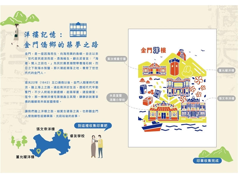 洋樓套疊印章